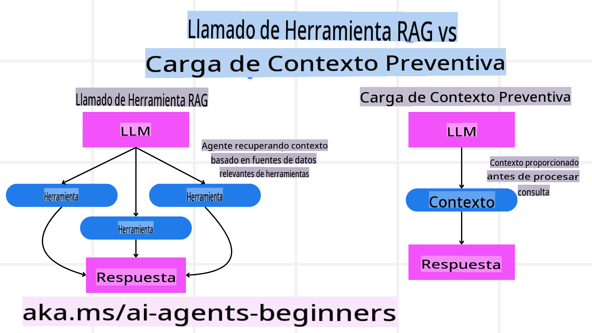 RAG vs Context Loading