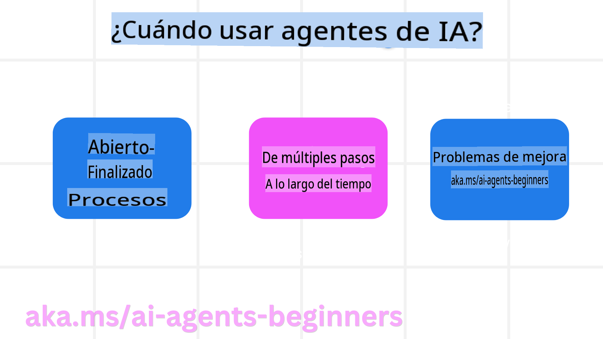 ¿Cuándo usar Agentes de IA?