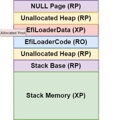 Example Compliant Memory Range